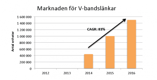 aktiverat arbete för egen räkning aktiverat arbete för egen räkning