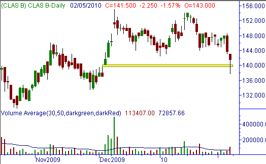 Clas Ohlson B, st�r och v�ger