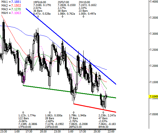 Dollar - Fortsatt v�ntan p� utbrott
