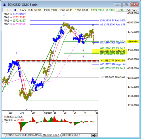 Vsa trading signals