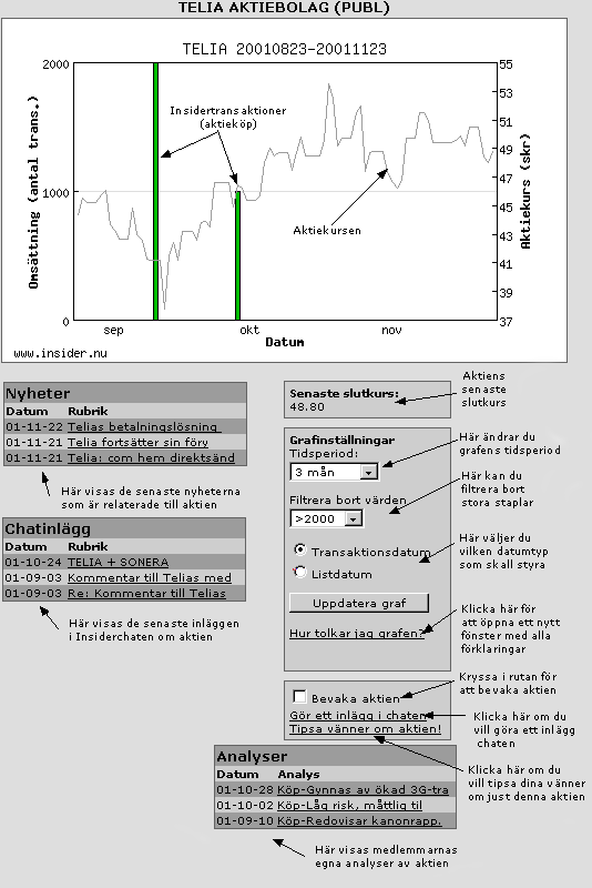 instruktion